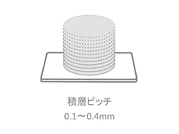 Amazon | XYZプリンティング 3Dプリンター ダヴィンチ nano w